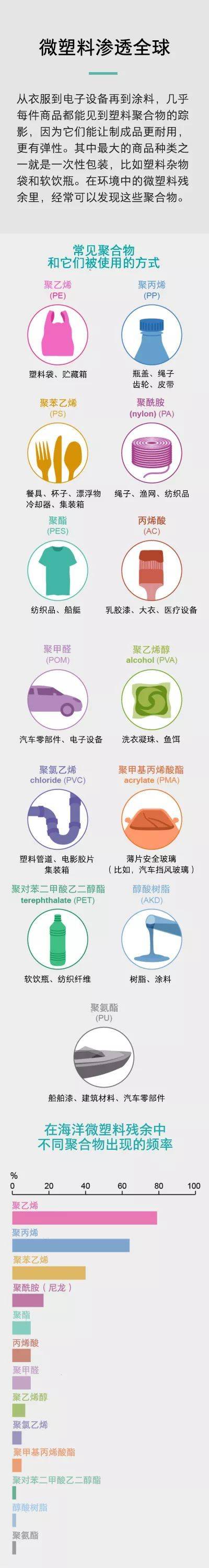 微塑料已成新型海洋生态污染源 水质监测任重道远- 微塑料已成新型海洋生态污染源 水质监测任重道远-