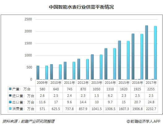 智能抄表时代来临 物联网水表将迎来更大市场- 智能抄表时代来临 物联网水表将迎来更大市场-