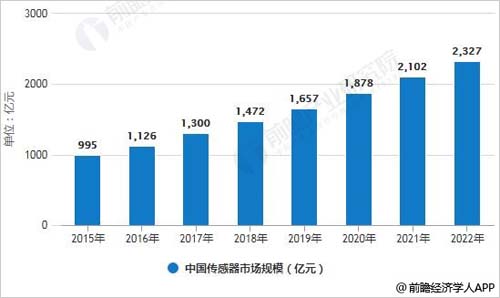 解决四大困境 推动传感器产业新时代- 解决四大困境 推动传感器产业新时代-