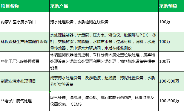 攻克艰难,稳行致远,上海国际智慧环保展蓄能发力!- 攻克艰难,稳行致远,上海国际智慧环保展蓄能发力!-