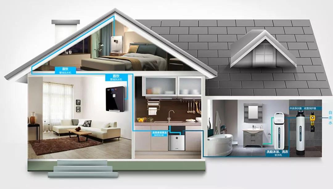 行业解读 | 看行业报告解读净水器未来发展趋势!- 行业解读 | 看行业报告解读净水器未来发展趋势!-
