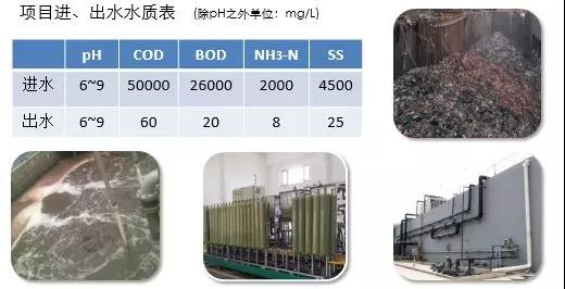 攻克艰难,稳行致远,上海国际智慧环保展蓄能发力!- 攻克艰难,稳行致远,上海国际智慧环保展蓄能发力!-