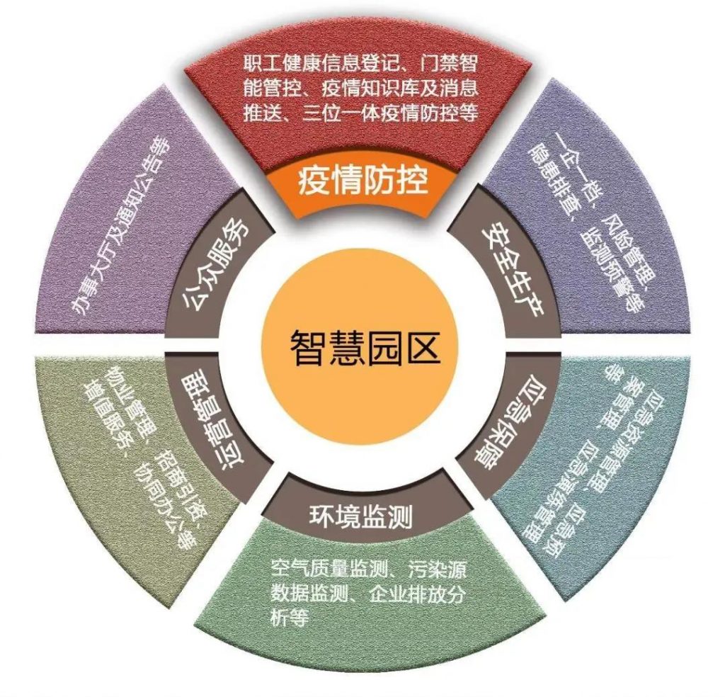 护航复工复产丨汉威物联网技术为科技战疫赋能- 护航复工复产丨汉威物联网技术为科技战疫赋能-