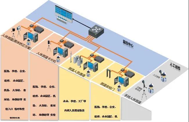 护航复工复产丨汉威物联网技术为科技战疫赋能- 护航复工复产丨汉威物联网技术为科技战疫赋能-