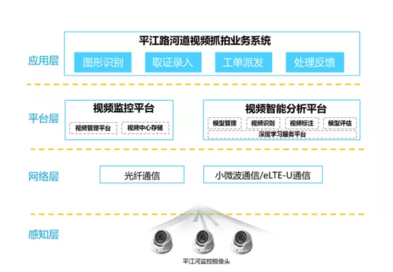 行业新闻丨华为助力治水,半个姑苏城水都清了- 行业新闻丨华为助力治水,半个姑苏城水都清了-
