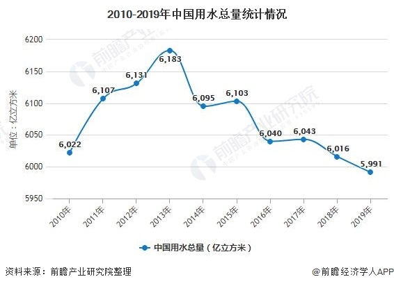 2020年“5g 智慧水务”将激发行业发展活力- 2020年“5g 智慧水务”将激发行业发展活力-