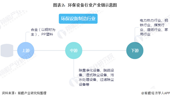 2020年中国环保设备行业发展现状与趋势分析- 2020年中国环保设备行业发展现状与趋势分析-
