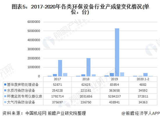 2020年中国环保设备行业发展现状与趋势分析- 2020年中国环保设备行业发展现状与趋势分析-