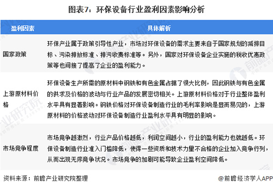 2020年中国环保设备行业发展现状与趋势分析- 2020年中国环保设备行业发展现状与趋势分析-