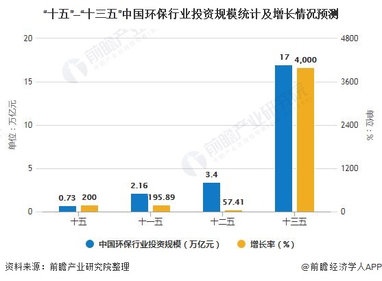 2019年智慧环保行业预计全年市场规模将近600亿元- 2019年智慧环保行业预计全年市场规模将近600亿元-