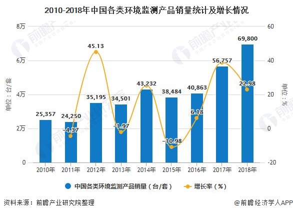2019年智慧环保行业预计全年市场规模将近600亿元- 2019年智慧环保行业预计全年市场规模将近600亿元-