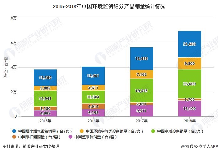 2019年智慧环保行业预计全年市场规模将近600亿元- 2019年智慧环保行业预计全年市场规模将近600亿元-