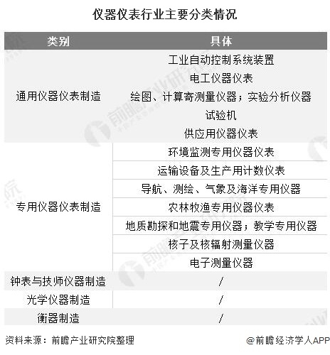2020年中国仪器仪表行业发展现状分析 光学仪器制造业增长速度快- 2020年中国仪器仪表行业发展现状分析 光学仪器制造业增长速度快-