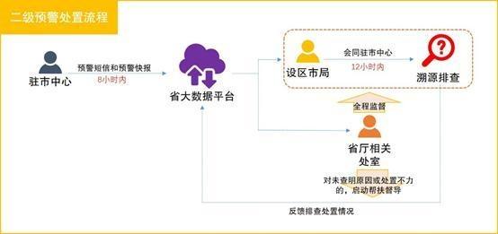 为规范地表水环境质量监测,江苏出台这两个规定办法- 为规范地表水环境质量监测,江苏出台这两个规定办法-
