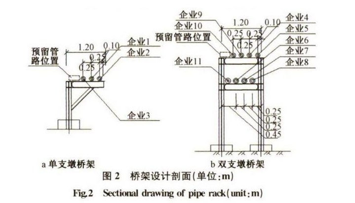 化工园区 “ 一企一管 ” 废水收集与监测系统设计- 化工园区 “ 一企一管 ” 废水收集与监测系统设计-