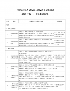 工信部:《国家鼓励发展的重大环保技术装备目录(2020年版)》(征求意见稿)- 工信部:《国家鼓励发展的重大环保技术装备目录(2020年版)》(征求意见稿)-
