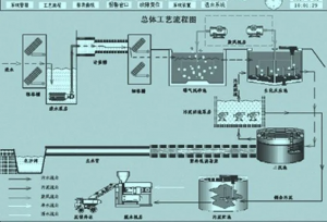 环保科技篇|定制化小试中试如何助力环保新技术推向市场?- 环保科技篇|定制化小试中试如何助力环保新技术推向市场?-