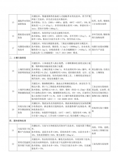 工信部:《国家鼓励发展的重大环保技术装备目录(2020年版)》(征求意见稿)- 工信部:《国家鼓励发展的重大环保技术装备目录(2020年版)》(征求意见稿)-