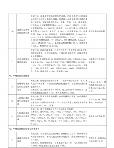 工信部:《国家鼓励发展的重大环保技术装备目录(2020年版)》(征求意见稿)- 工信部:《国家鼓励发展的重大环保技术装备目录(2020年版)》(征求意见稿)-