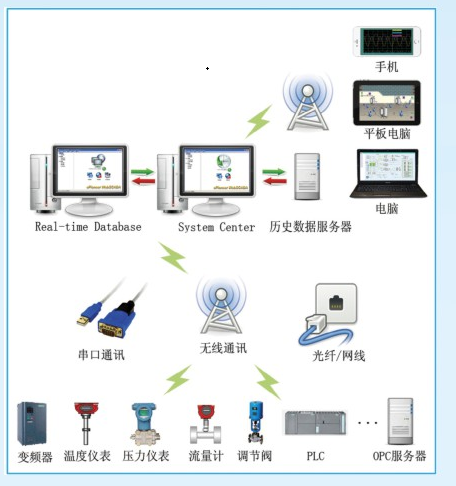 【开封仪表】工业物联网平台服务商,让一切事物自由智能链接- 【开封仪表】工业物联网平台服务商,让一切事物自由智能链接-