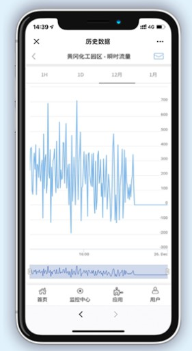 【开封仪表】工业物联网平台服务商,让一切事物自由智能链接- 【开封仪表】工业物联网平台服务商,让一切事物自由智能链接-