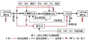 环保科技篇|定制化小试中试如何助力环保新技术推向市场?- 环保科技篇|定制化小试中试如何助力环保新技术推向市场?-