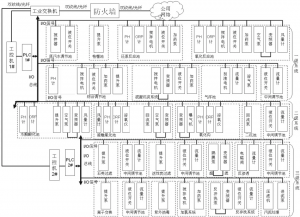环保科技篇|定制化小试中试如何助力环保新技术推向市场?- 环保科技篇|定制化小试中试如何助力环保新技术推向市场?-