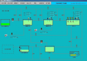 环保科技篇|定制化小试中试如何助力环保新技术推向市场?- 环保科技篇|定制化小试中试如何助力环保新技术推向市场?-