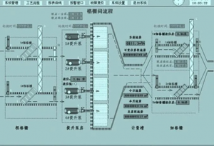 环保科技篇|定制化小试中试如何助力环保新技术推向市场?- 环保科技篇|定制化小试中试如何助力环保新技术推向市场?-