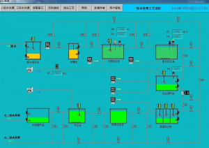 环保科技篇|定制化小试中试如何助力环保新技术推向市场?- 环保科技篇|定制化小试中试如何助力环保新技术推向市场?-