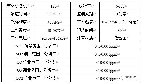 【名企优推】天津智易时代科技发展有限公司- 【名企优推】天津智易时代科技发展有限公司-