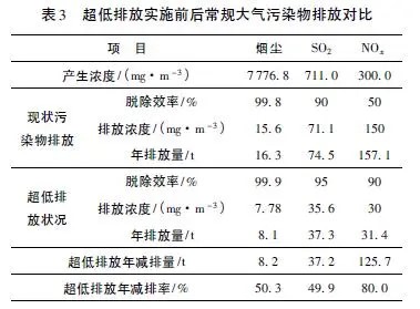 新形势下生活垃圾焚烧发电大气环境污染控制与影响分析- 新形势下生活垃圾焚烧发电大气环境污染控制与影响分析-