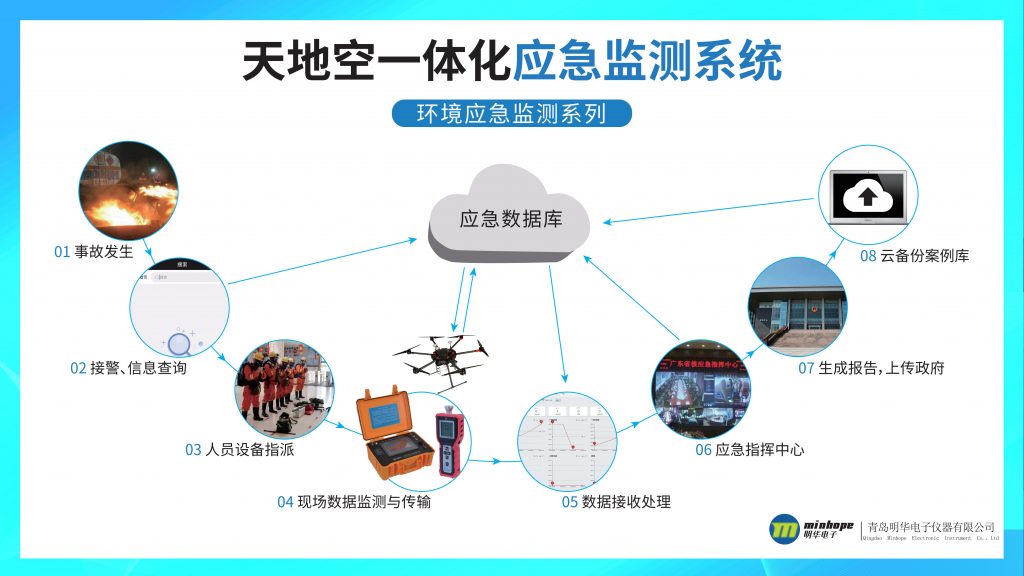 【名企优推】明华电子-环境领域创新监察先行官- 【名企优推】明华电子-环境领域创新监察先行官-