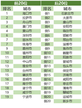 生态环境部通报11月和1-11月全国地表水、环境空气质量状况- 生态环境部通报11月和1-11月全国地表水、环境空气质量状况-