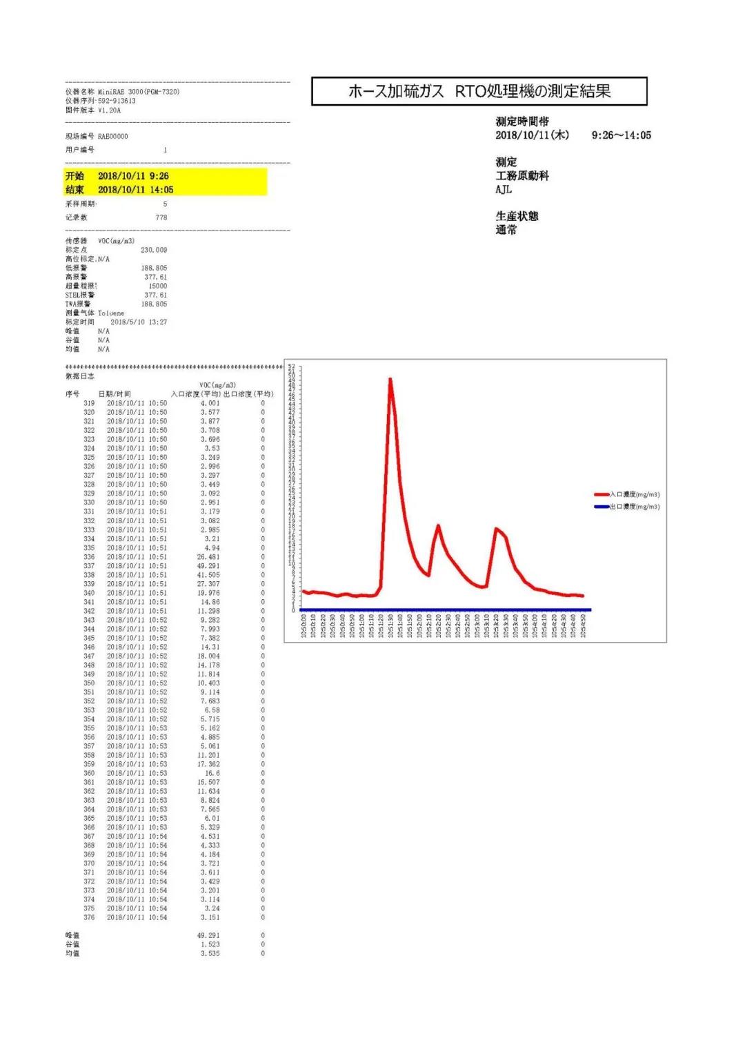 环保科技篇।深度解析安全型蓄热式焚烧炉为何脱颖而出- 环保科技篇।深度解析安全型蓄热式焚烧炉为何脱颖而出-