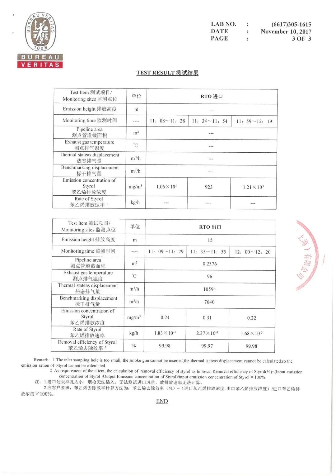 环保科技篇।深度解析安全型蓄热式焚烧炉为何脱颖而出- 环保科技篇।深度解析安全型蓄热式焚烧炉为何脱颖而出-