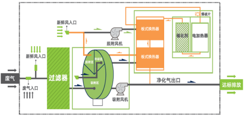 环保科技篇।大气污染整治持续进行,voc治理仍是重点- 环保科技篇।大气污染整治持续进行,voc治理仍是重点-
