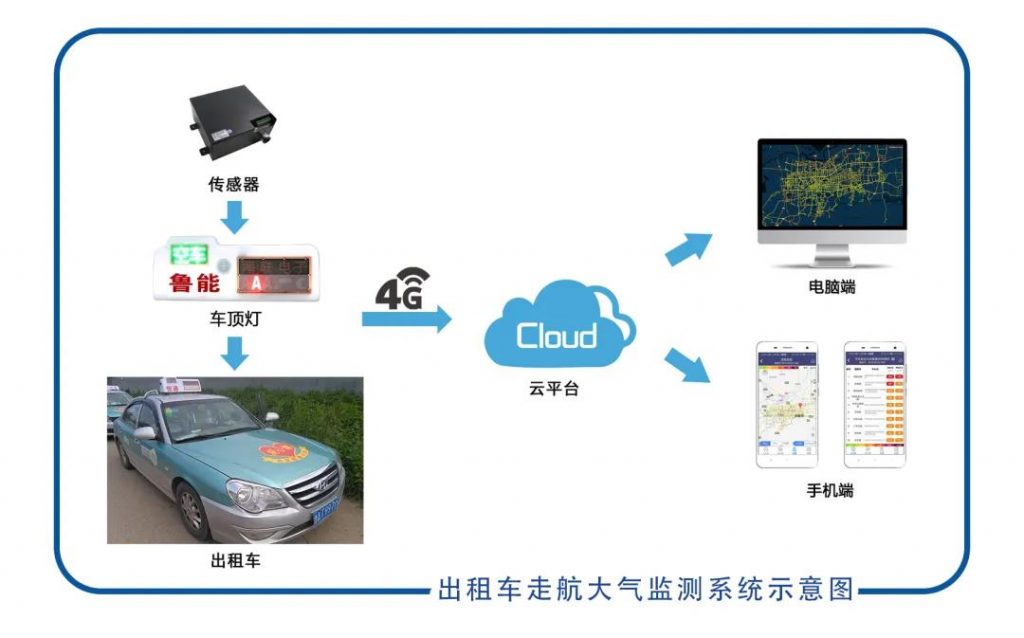 【名企优推】山东诺方电子科技有限公司——出租车走航大气监测优秀服务商- 【名企优推】山东诺方电子科技有限公司——出租车走航大气监测优秀服务商-