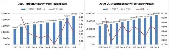 “十四五”期间 我国水务行业仍继续平稳发展- “十四五”期间 我国水务行业仍继续平稳发展-