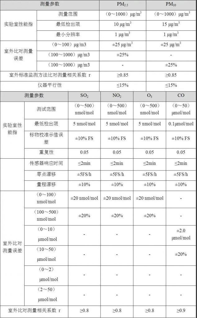 环保科技篇 |大面积精密化布点,就能“测”得够精准?- 环保科技篇 |大面积精密化布点,就能“测”得够精准?-