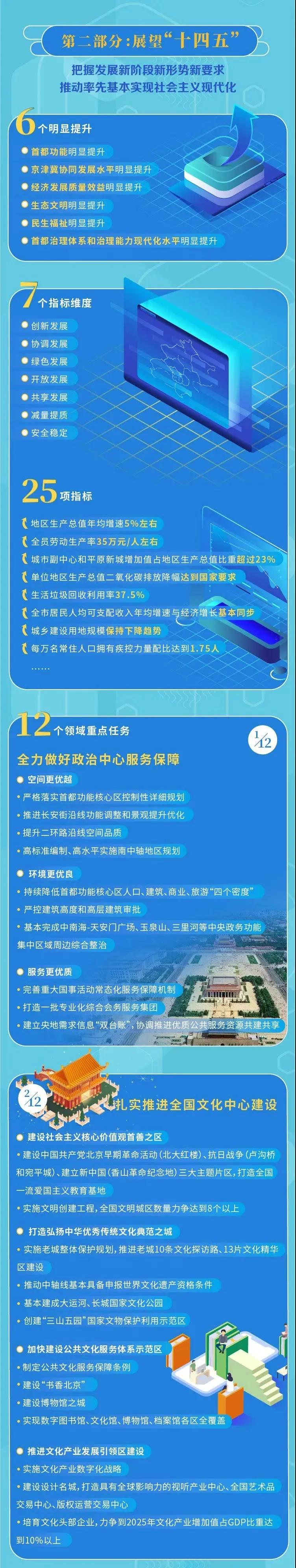 全国31省及直辖市十四五规划(附链接)- 全国31省及直辖市十四五规划(附链接)-