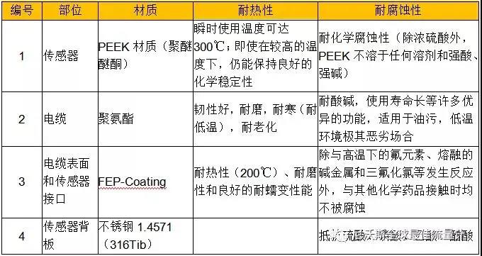【名企优推】尼沃斯全球最佳流量计——是全球领先的水行业测量仪器制造商和研发者- 【名企优推】尼沃斯全球最佳流量计——是全球领先的水行业测量仪器制造商和研发者-