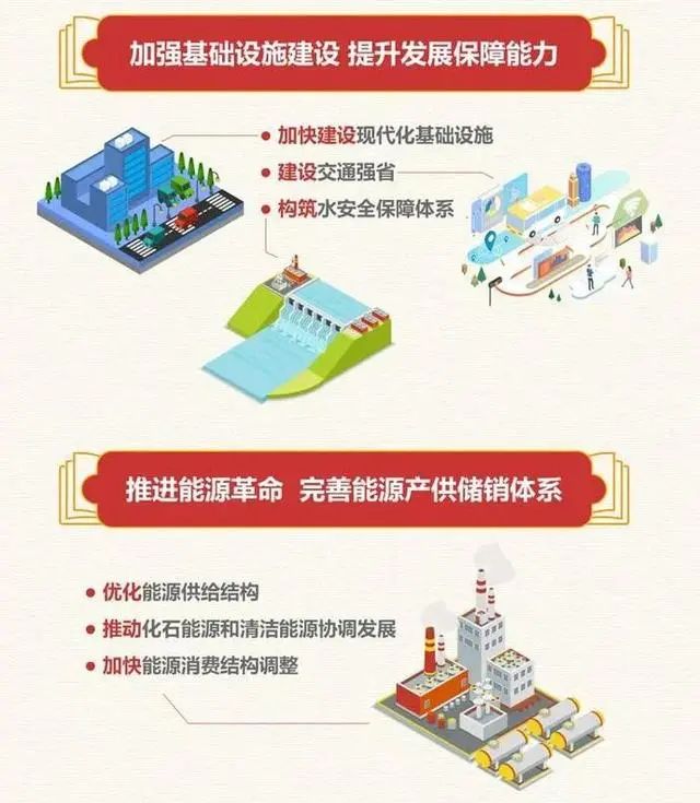 全国31省及直辖市十四五规划(附链接)- 全国31省及直辖市十四五规划(附链接)-