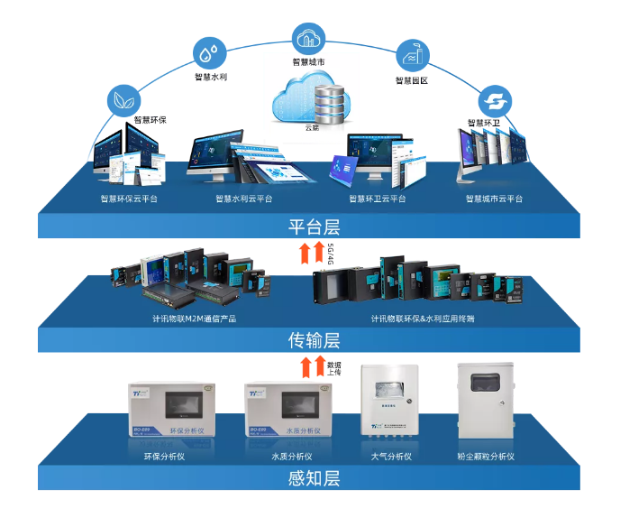 【名企优推】计讯物联-专注于物联网无线通信产品和行业解决方案提供商- 【名企优推】计讯物联-专注于物联网无线通信产品和行业解决方案提供商-