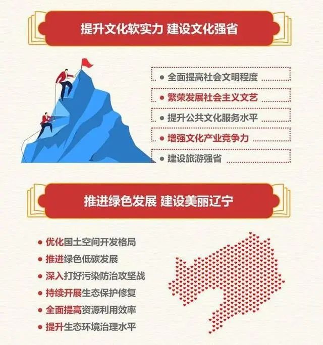 全国31省及直辖市十四五规划(附链接)- 全国31省及直辖市十四五规划(附链接)-