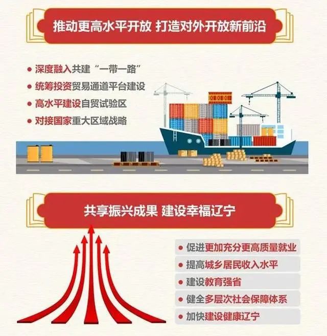 全国31省及直辖市十四五规划(附链接)- 全国31省及直辖市十四五规划(附链接)-