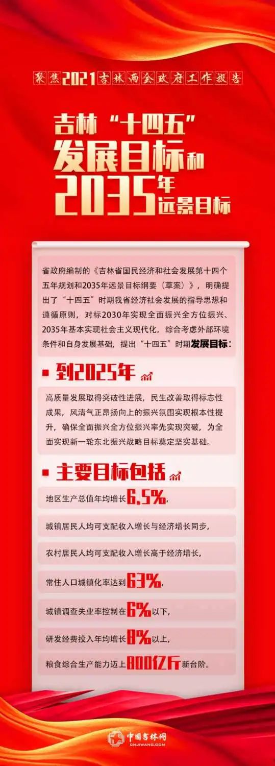 全国31省及直辖市十四五规划(附链接)- 全国31省及直辖市十四五规划(附链接)-