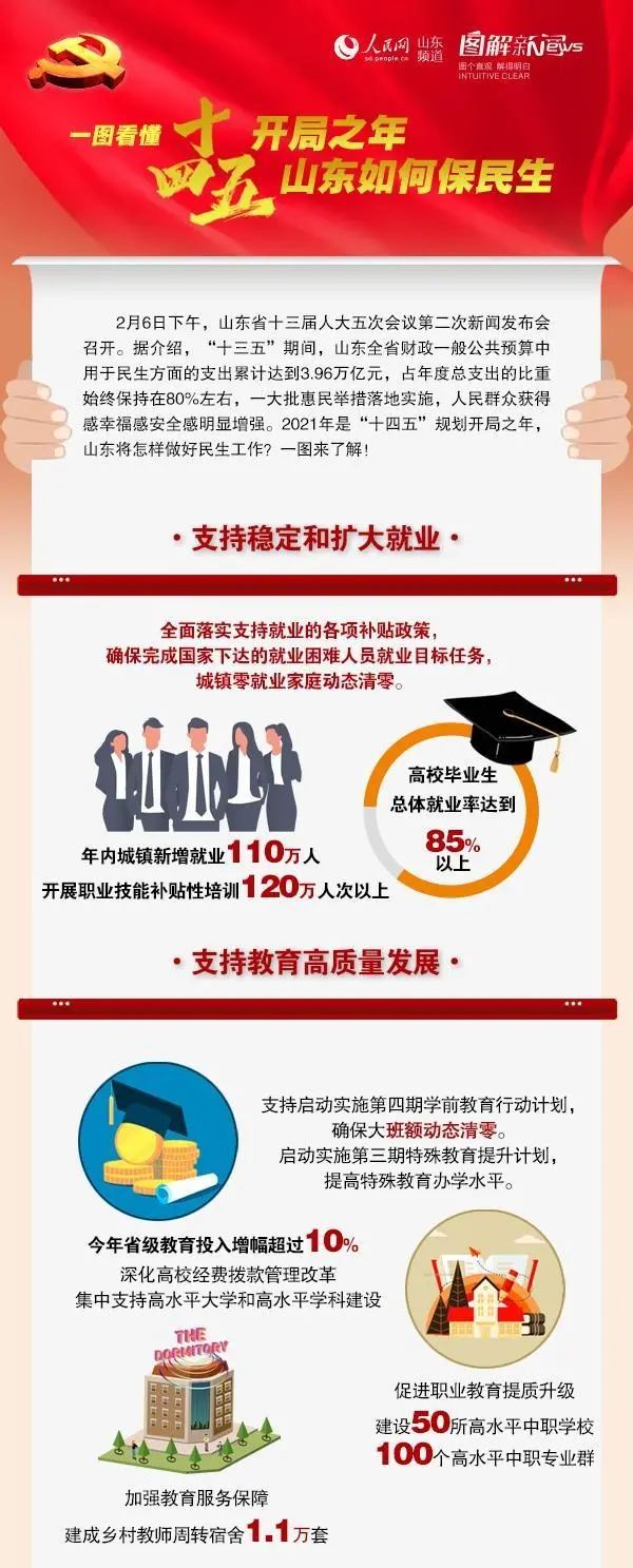 全国31省及直辖市十四五规划(附链接)- 全国31省及直辖市十四五规划(附链接)-