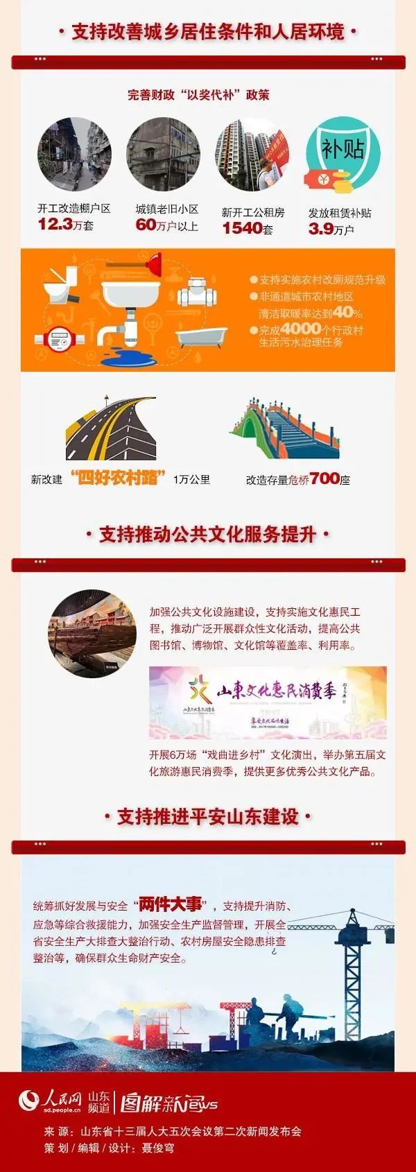 全国31省及直辖市十四五规划(附链接)- 全国31省及直辖市十四五规划(附链接)-