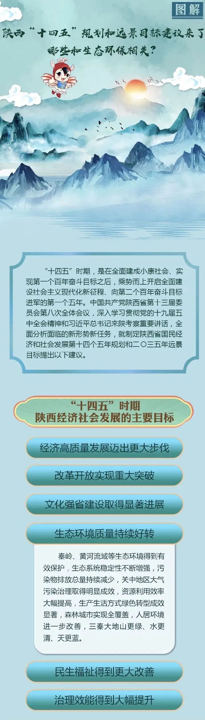 全国31省及直辖市十四五规划(附链接)- 全国31省及直辖市十四五规划(附链接)-